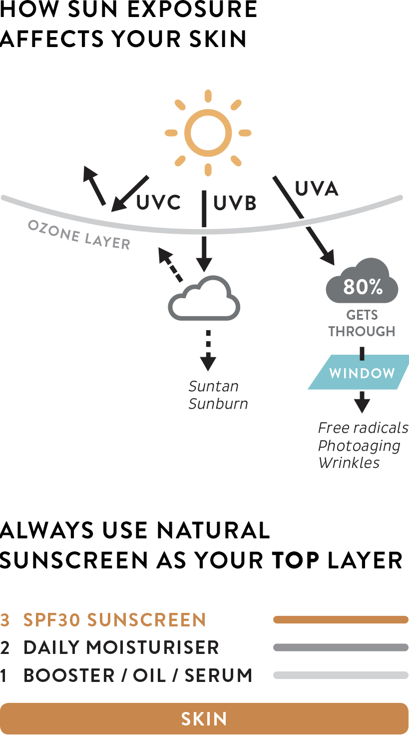 Crème solaire visage | MÁDARA Soin de la peau Bio